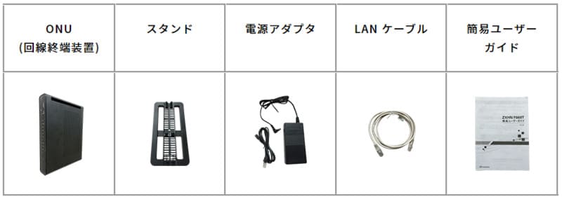 NURO光解約時に返却が必要なレンタル機器