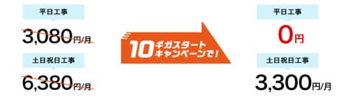 BBIQ光は10ギガスタートキャンペーンで工事費と事務手数料が無料になる