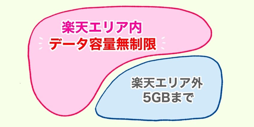 楽天回線エリアとパートナー回線エリアのイメージ