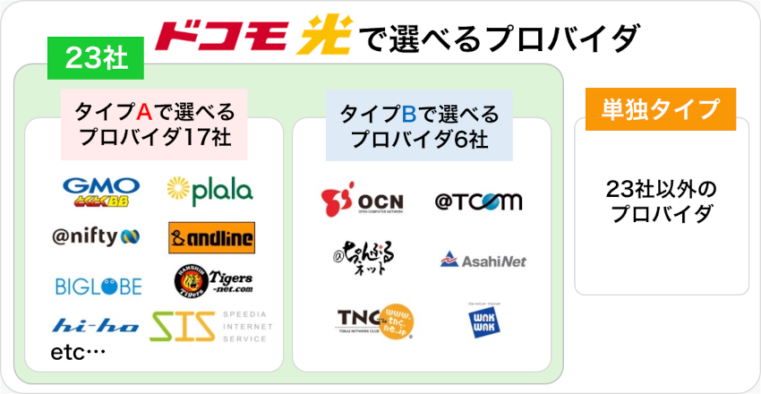 ドコモ光で選べるプロバイダの図3