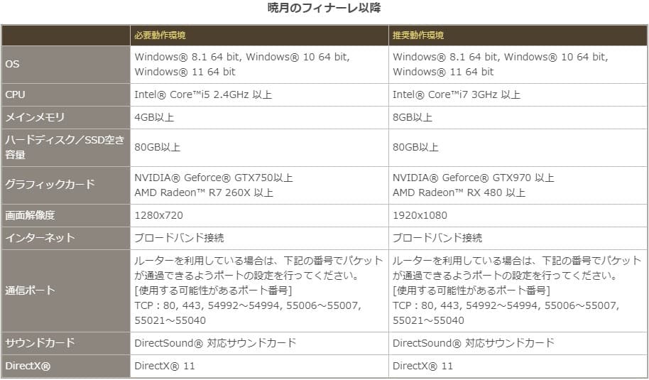 FF14推奨動作環境