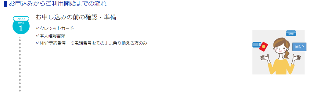 OCNモバイルONE 申し込みで流れを確認する画面