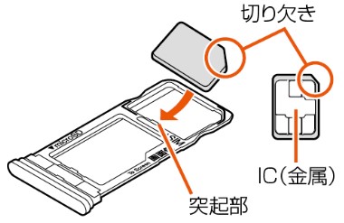 SIMカードの向き