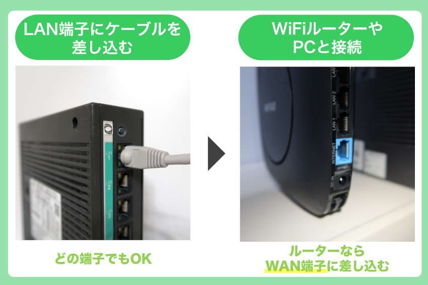 ホームゲートウェイとWi-Fiルーターの接続方法の解説画像