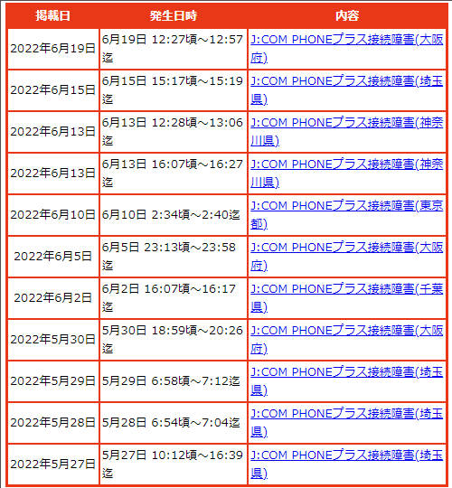 JCOMのネット回線1ヶ月間の障害情報(2022年6月24日時点)