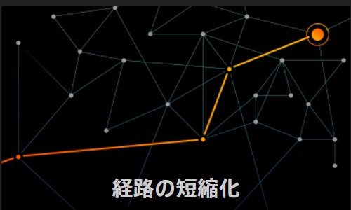 GGGG光と大手ゲームタイトルサーバーとの通信経路最短化イメージ