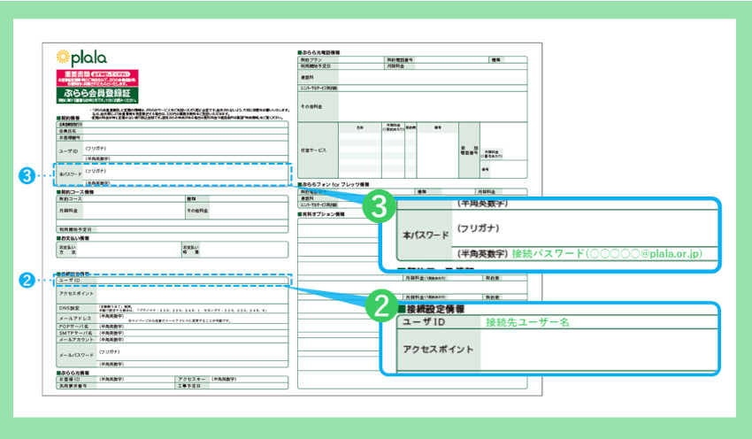 ぷらら会員登録書の接続先ユーザー名とパスワードの記載位置説明