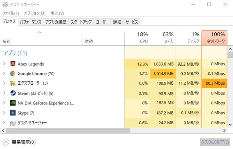 Windowsタスクマネージャーの画面