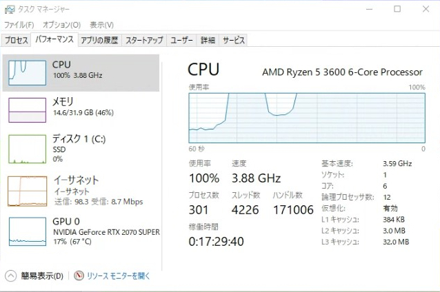 WindowsタスクマネージャーのCPUやメモリ使用率確認画面