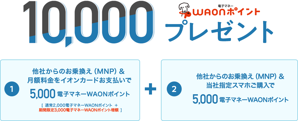 イオンモバイルのキャンペーン 1万WAONポイントプレゼントのバナー