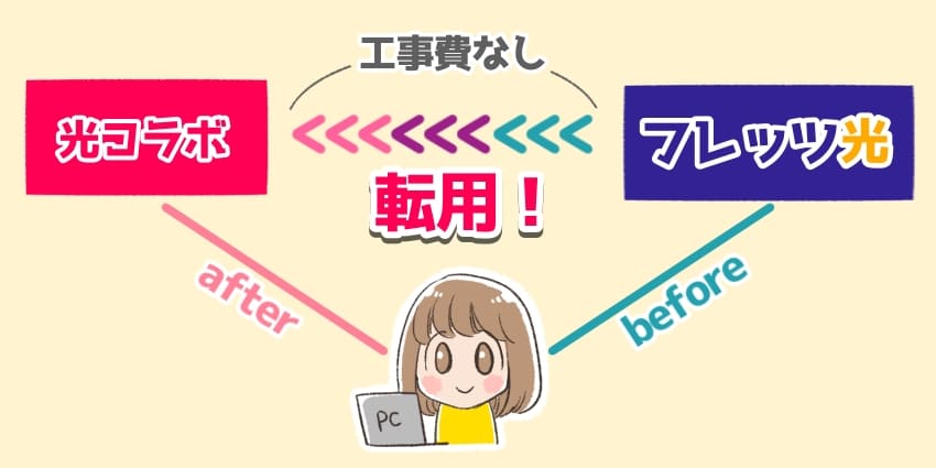 フレッツ光から光コラボへ転用の説明イラスト