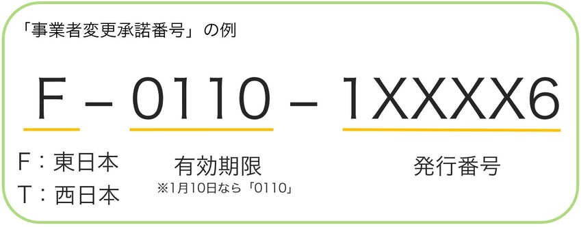 事業者変更承諾番号の例