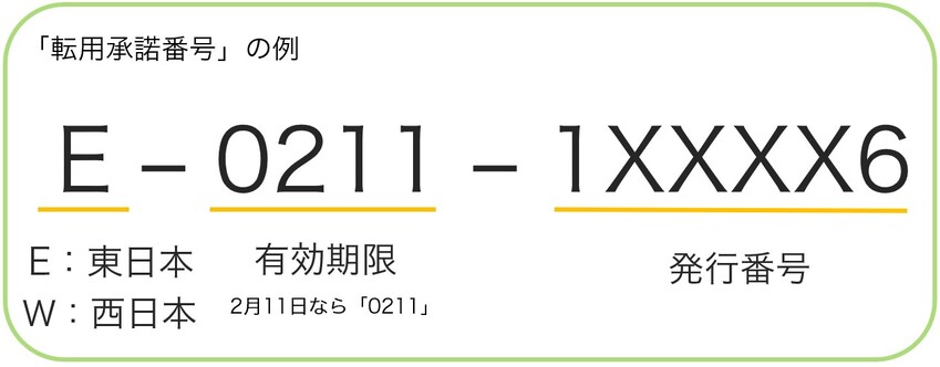 転用承諾番号の例