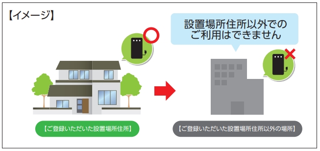 home5G 設置場所住所以外では使えないイラスト