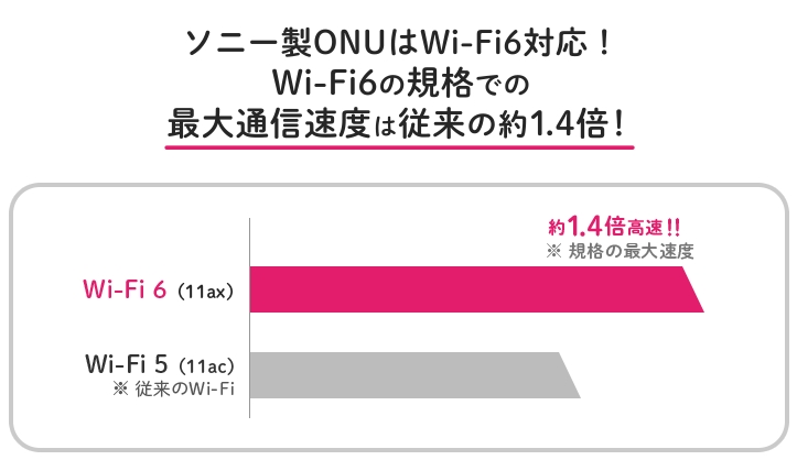 スマートライフ_WiFi6対応