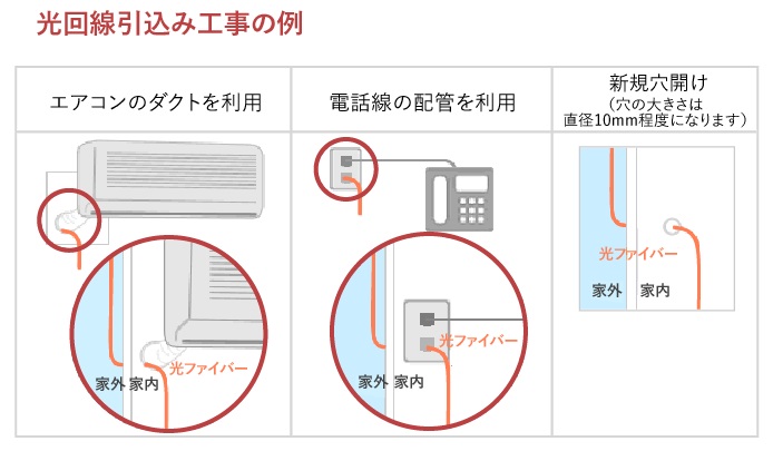 auひかり ホームタイプの工事内容 光回線引き込み工事の例