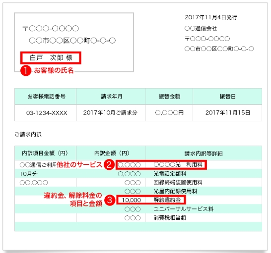 ソフトバンク光 あんしん乗り換えキャンペーンに提出する書類の一例