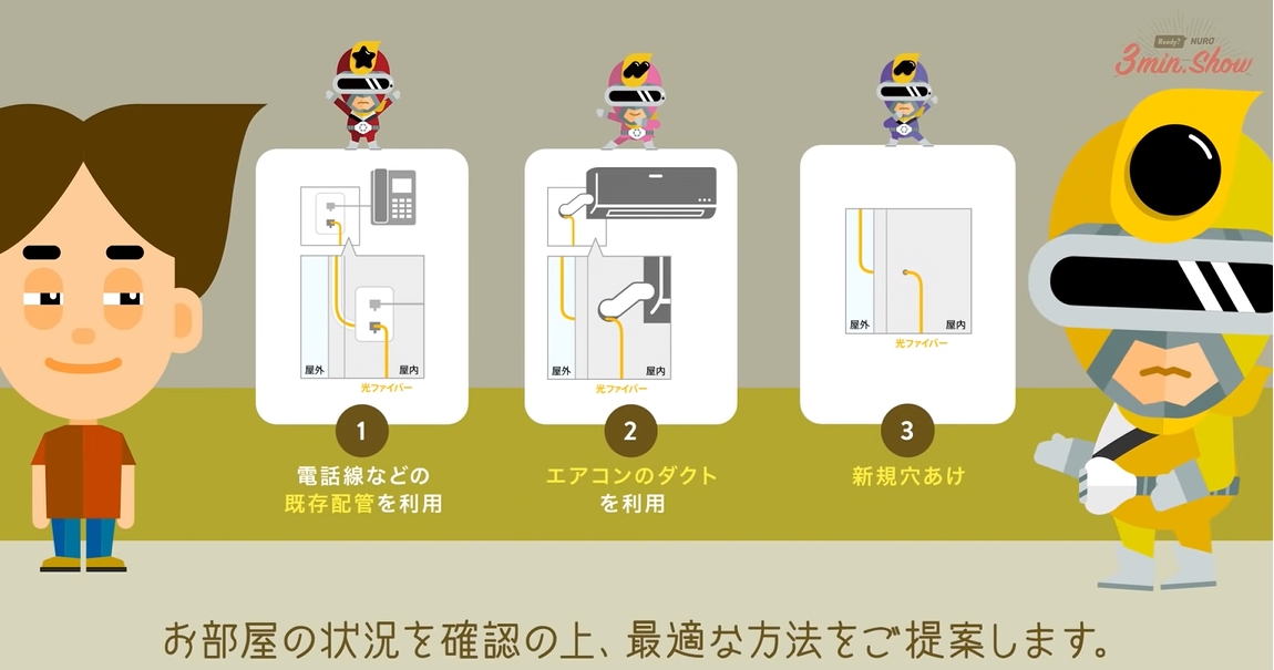 NURO光 宅内へ光回線を引き込む