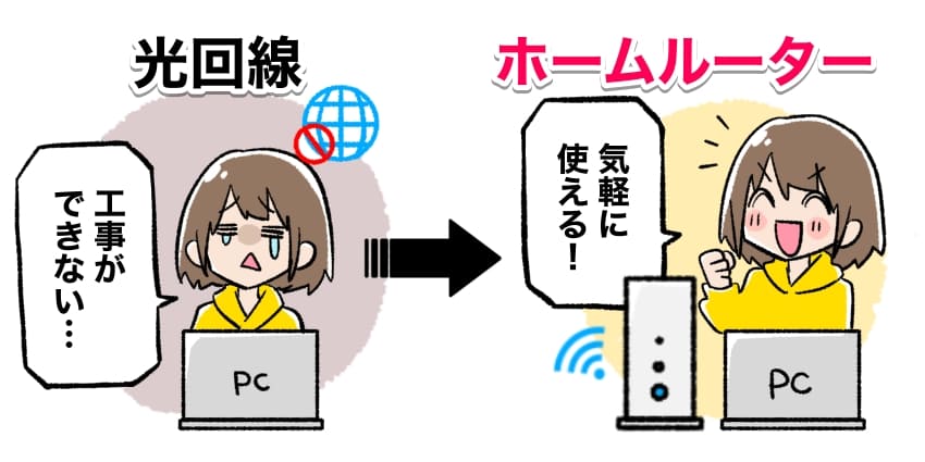 ホームルーターは工事なしで利用できることを表したイラスト