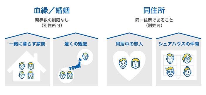 おうち割が適用できる家族の条件