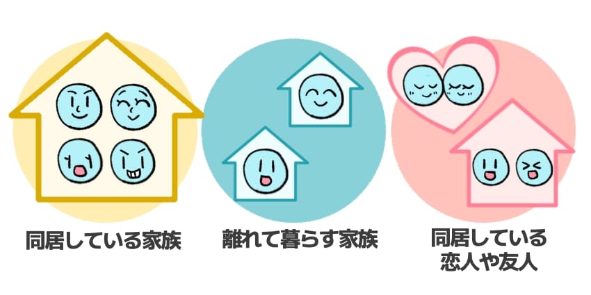 「セット割は家族や同住所の友人も適用できる」のイラスト