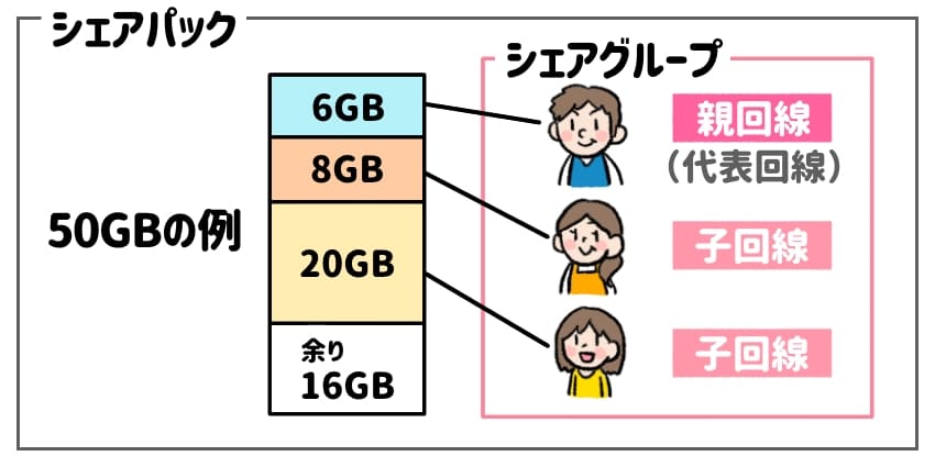 シェアパックの説明イラスト