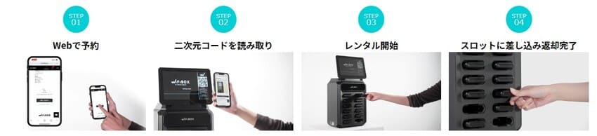 WiFiBOXの予約から端末返却までの流れ