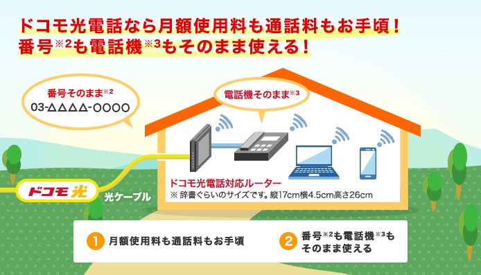 ドコモ光電話の接続イメージ