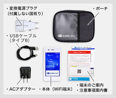 グローバルWiFiのレンタルセット一式