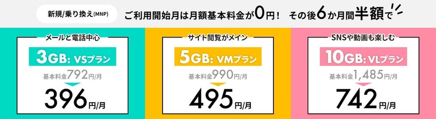 NUROモバイル_バリュープラスお申し込み特典