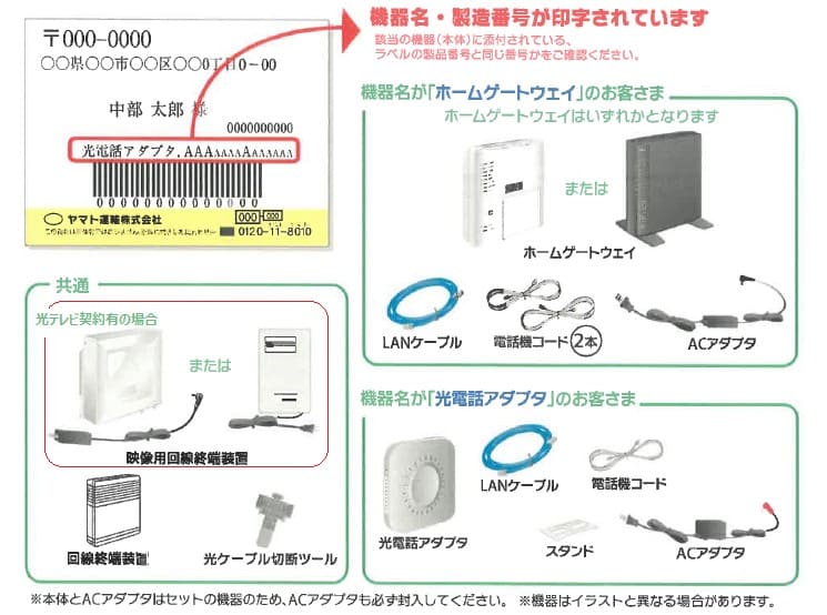 コミュファ光レンタル品　郵送用伝票