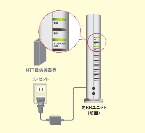 光BBユニットに電源をつなげる