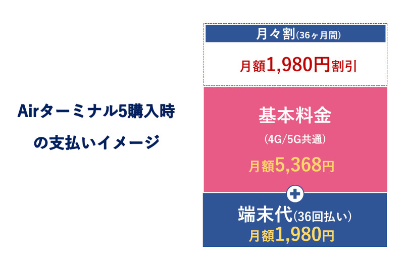 Airターミナル5購入時の支払いイメージ