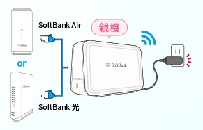 ソフトバンク光 メッシュWiFiの設定方法 ステップ1