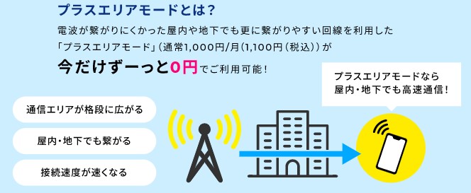 ZEUSWiMAXのプラスエリアモードの解説