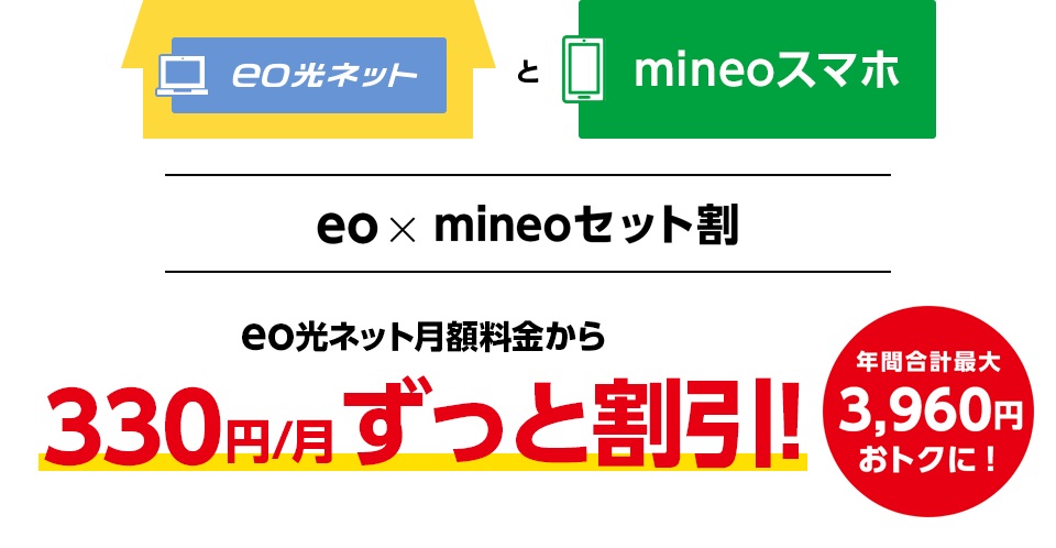 eo光 mineo スマホセット割のバナー