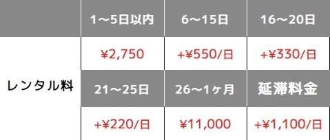 グッドモバイル_WiFiレンタル料金表