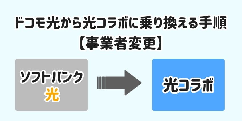 ソフトバンク光から光コラボに乗り換える手順【事業者変更】のイラスト