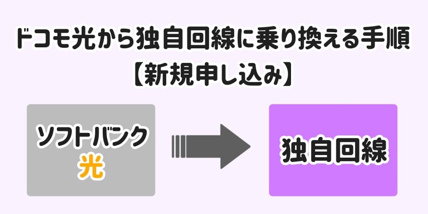 ソフトバンク光から独自回線に乗り換える手順【新規申し込み】のイラスト