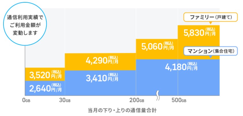 BB.excite光 Fitの月額料金