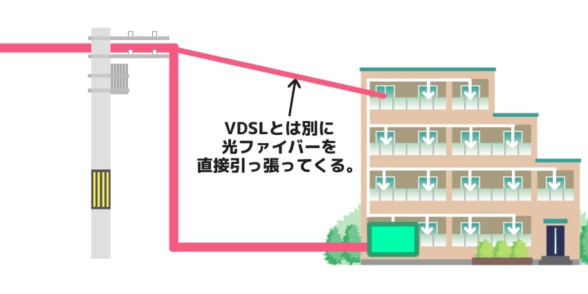 「マンションで戸建てタイプを契約する」のイラスト