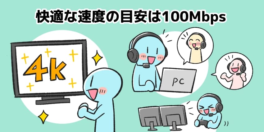 「光回線の快適な回線速度の目安は100Mbps」のイラスト