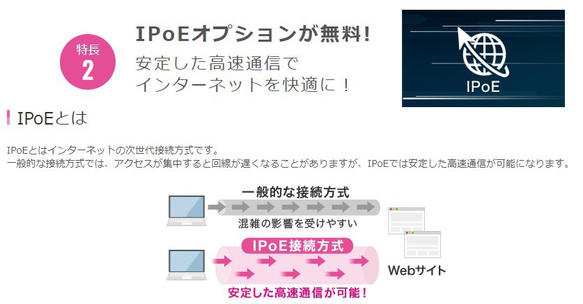 IIJmioひかり　IPoEオプション