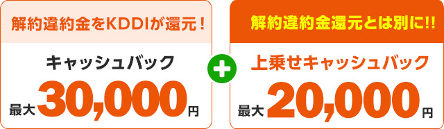 NNコミュニケーションズの上乗せキャッシュバック