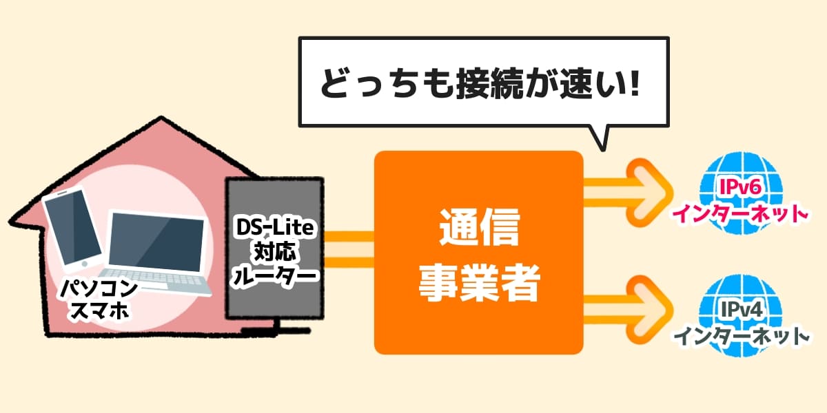 「DS-Liteを使うとネット接続が速い」のイラスト