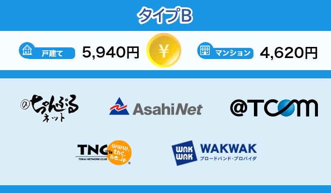 ドコモ光タイプBのプロバイダ・月額料金一覧