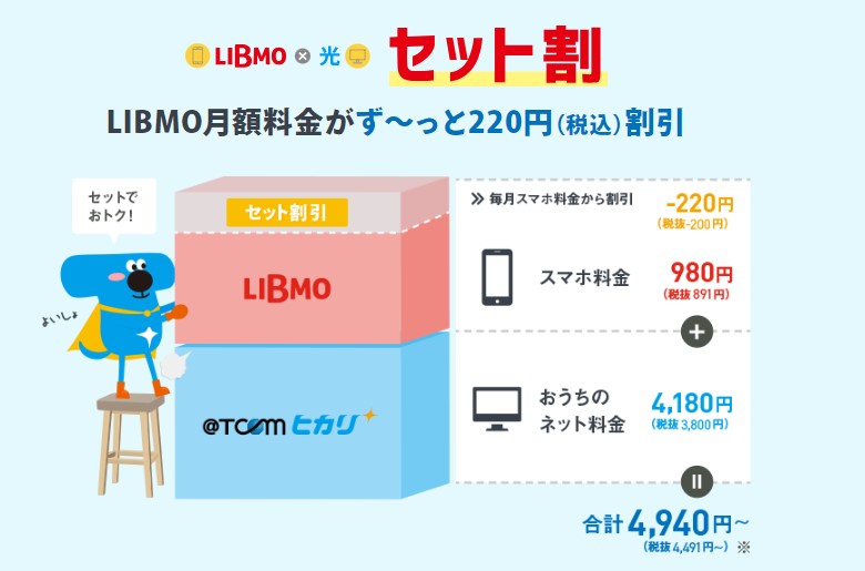 LIBMO×@TCOMヒカリのセット割