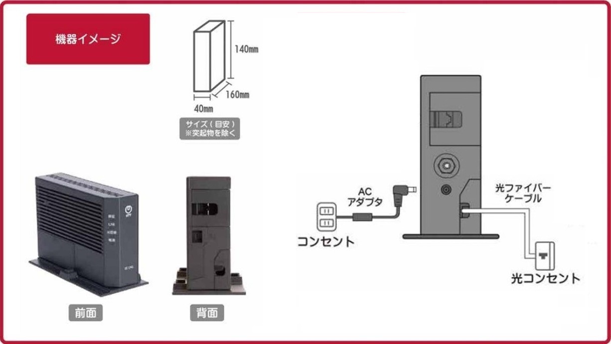 光コンセントの接続