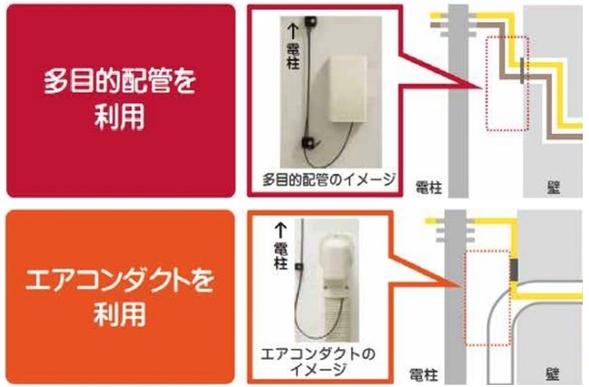 光ファイバーケーブルの引き込み方法