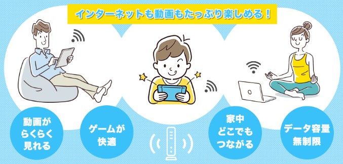 イッツコム光のWiFiサービス